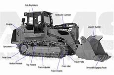 Bulldozer Parts Track
