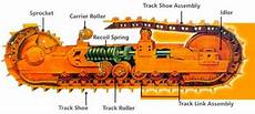 Bulldozer Parts