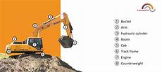 Crawler Hydraulic Excavator