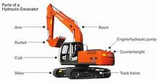 Hitachi Excavator Track