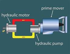 Hydraulic Oil