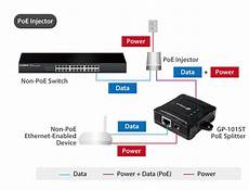 Injector Gp