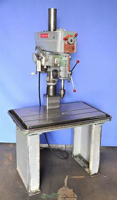 Machinery Industry