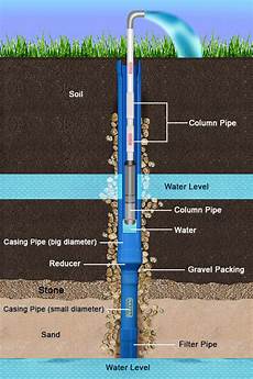 Pump Main Pump