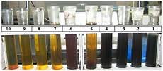 Samples Free Samples