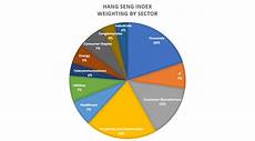 Seng Trading